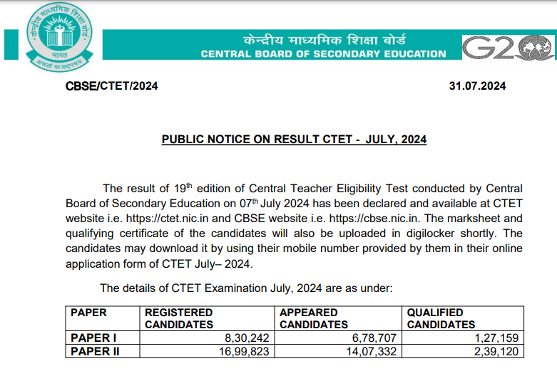 CTET December